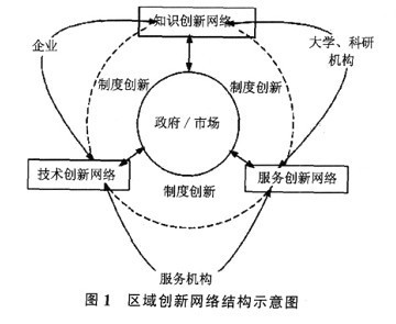 台湾新竹与内湖科技园区发展模式比较研究及经验借鉴——基于区域创新网络视角的科技中介服务