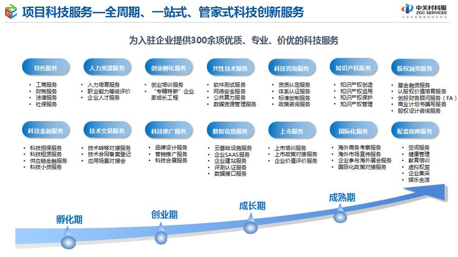 中关村社区数字产业创新中心崭新亮相一站式管家式服务为科技企业发展