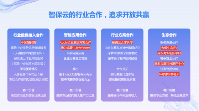 智保云与生态伙伴发布全牌照、全险种、全场景保险中介信息化整体解决方案