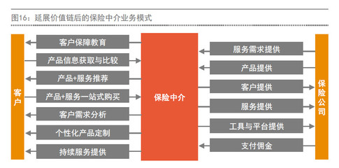 2019年科技与生态驱动方为保险行业发展的致胜之道!